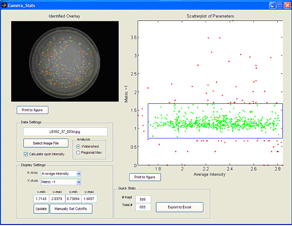 Processing an image and histogram of results