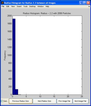 Radius step per frame