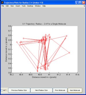 Randomly traveling trajectory