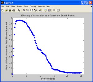 Search radius plot