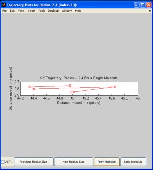 Possible nanocar trajectory